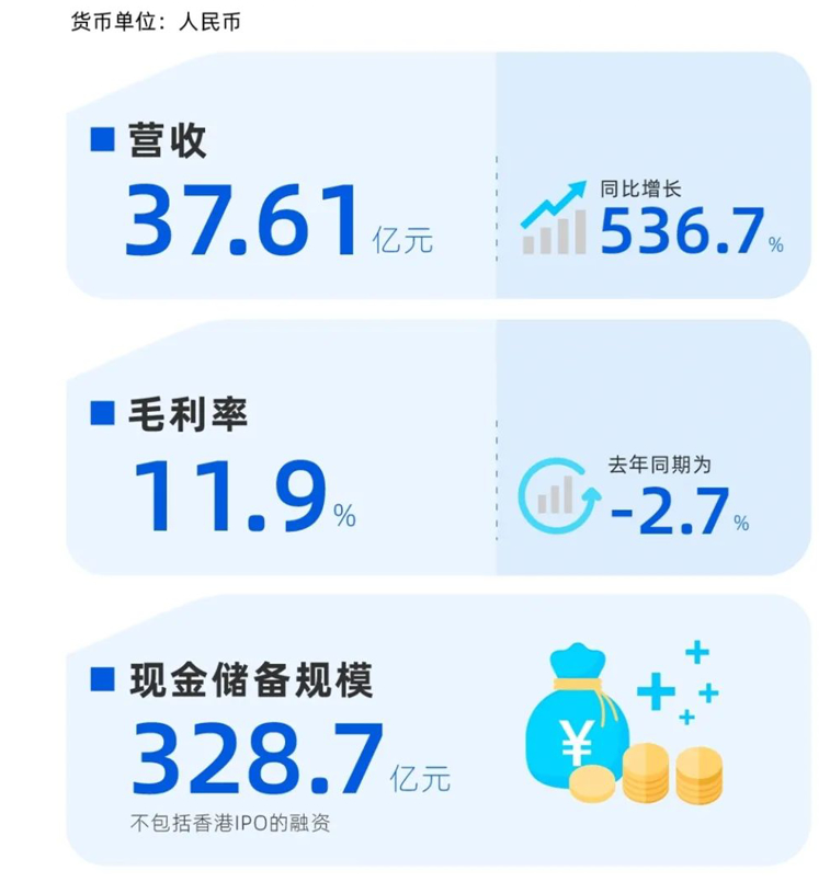 图片来源：小鹏汽车二季度业绩海报截图