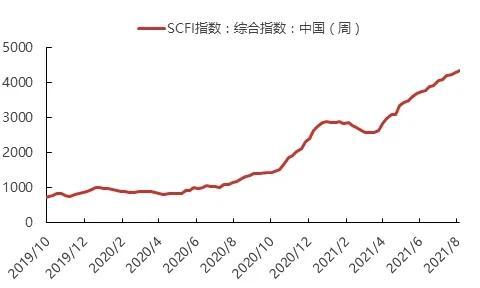 数据来源：Mysteel