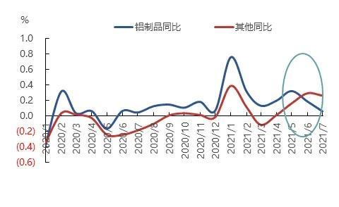 数据来源：Mysteel