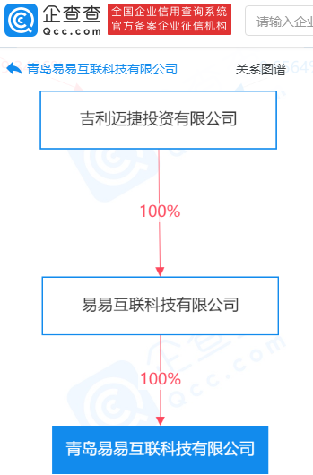 吉利于青岛成立新公司，注册资本3000万