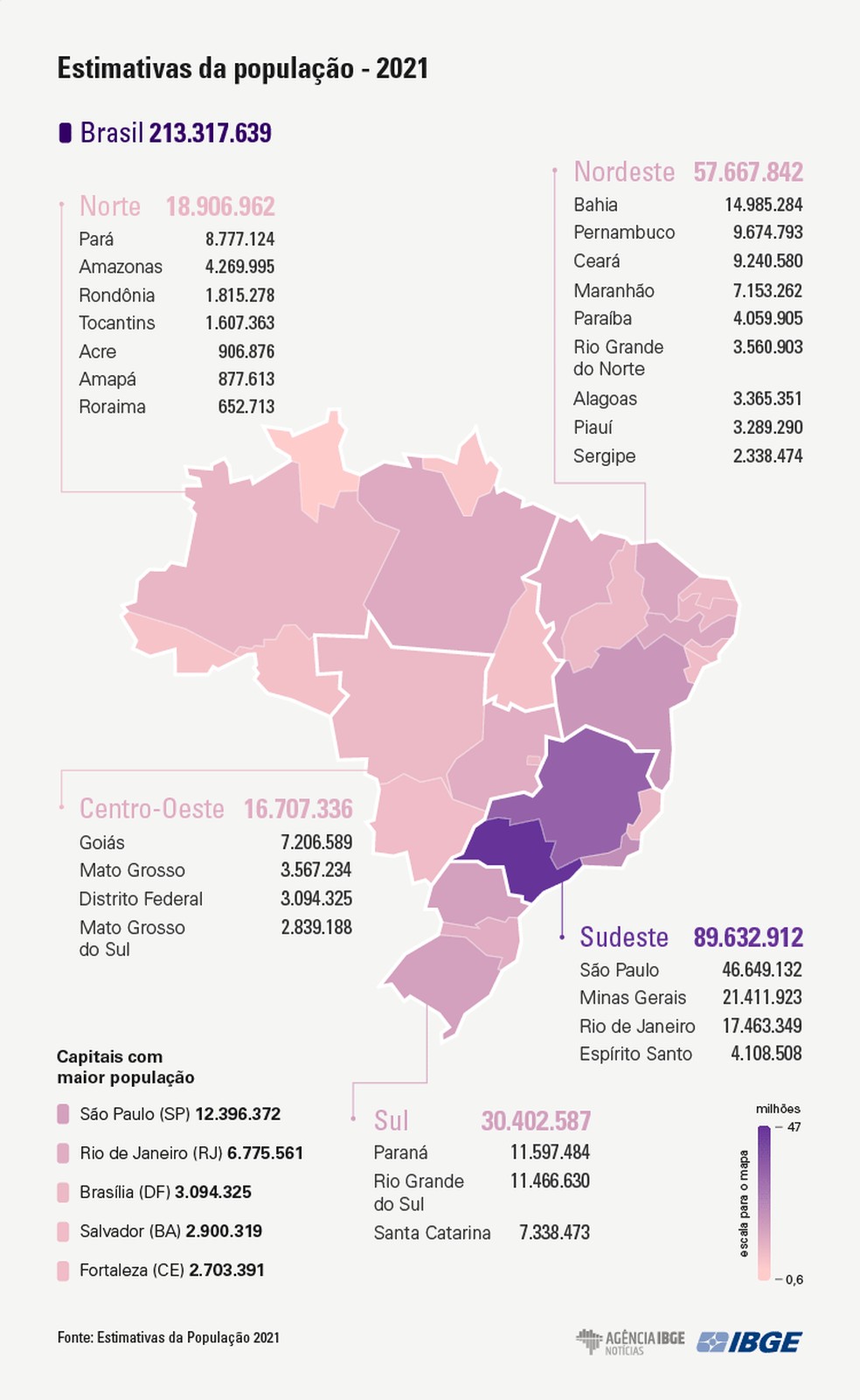 巴西国家地理统计局2021年巴西人口预期数量达2133亿