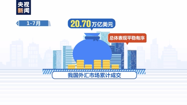 7月我国外汇市场总计成交3.29万亿美元