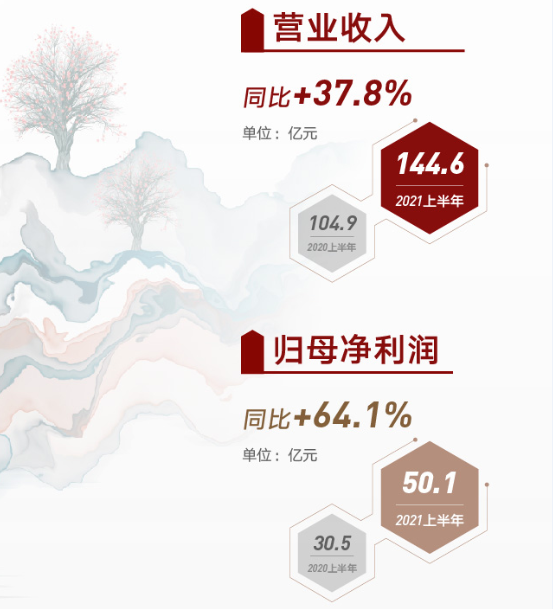 半年报透露中金最新战略：双基六柱加速 “三化一家”助力 加快迈向国际一流投行