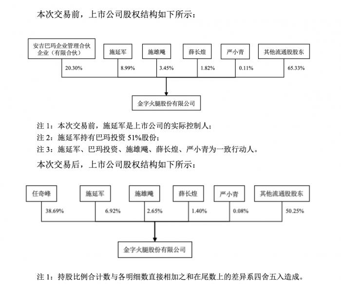 （图说：本次股权交易前后公司持股变动）