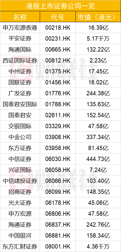 “中证协30年：140家证券公司总资产超10万亿，36万券业人以实力庆生，30年是个新起点