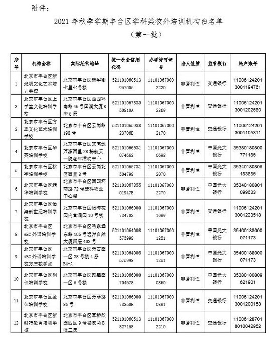 北京6区公布首批63家学科类校外培训机构白名单