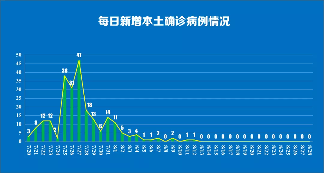 8月28日南京新增境外输入新冠肺炎确诊病例1例