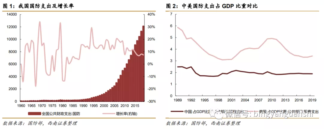 “西南证券：当前A股市场的四大投资机会