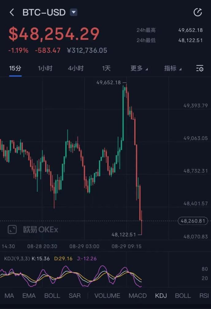 图片来源：OKEx