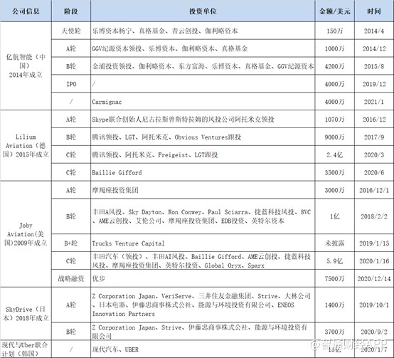 評測：億航無人機 讓飛行變得更簡單！