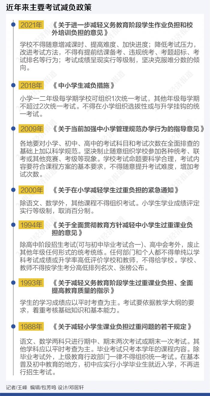 小学一二年级取消纸笔考试 教育评价不再重结果轻过程 小学 新浪财经 新浪网