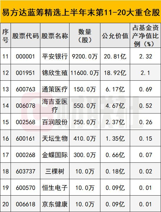 “基金圈顶流张坤隐形重仓股亮相！除平安银行还有哪些在列？自我反思：高增长行业为何没能带来高回报