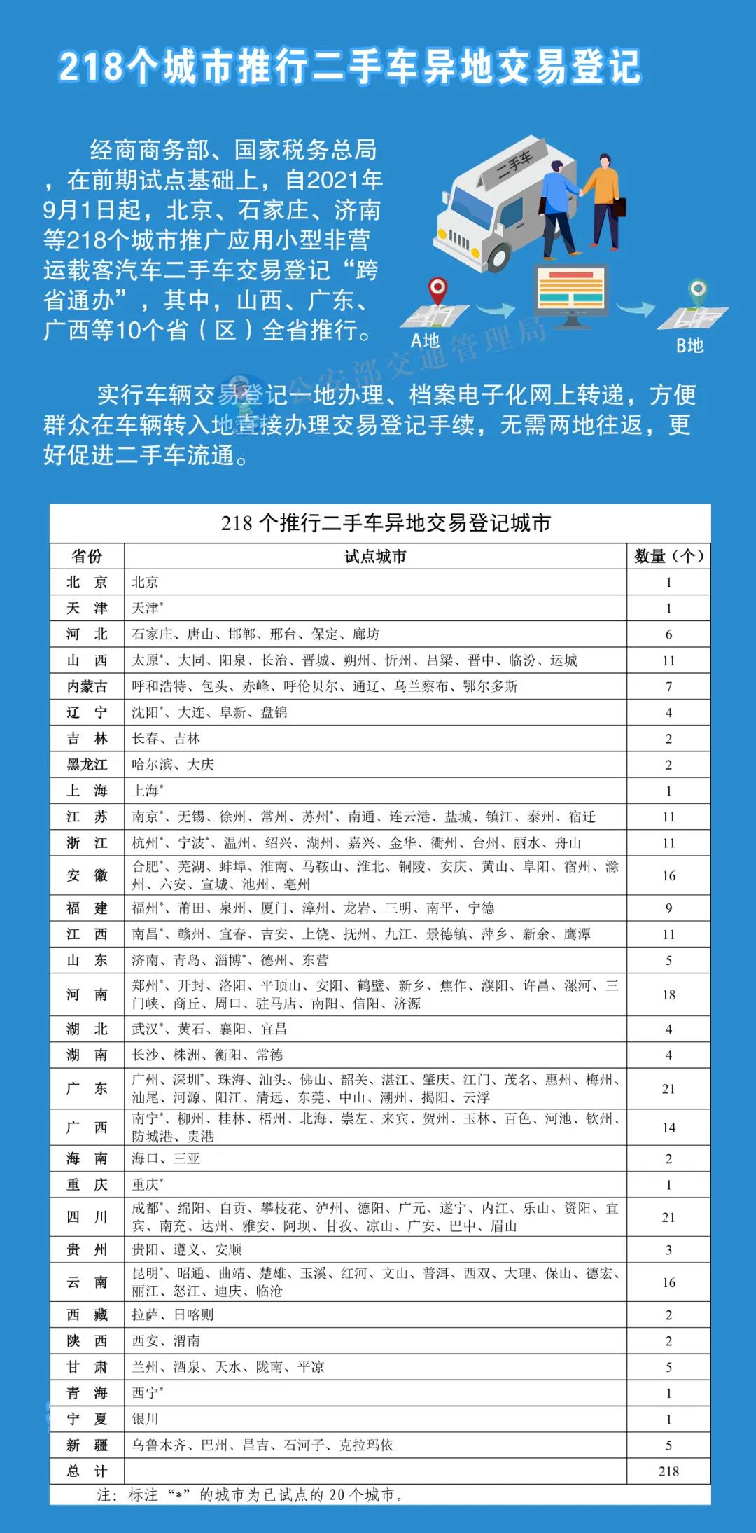 公安部交通管理局官方微信