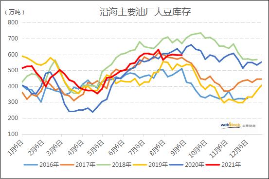 到港量及压榨量变化不大国内大豆库存持稳 大豆库存 新浪财经 新浪网