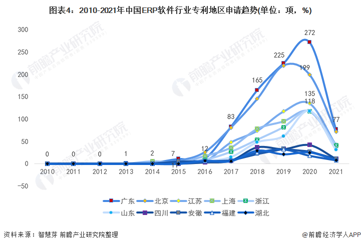 统计口径说明：按照专利申请人提交的地址统计。