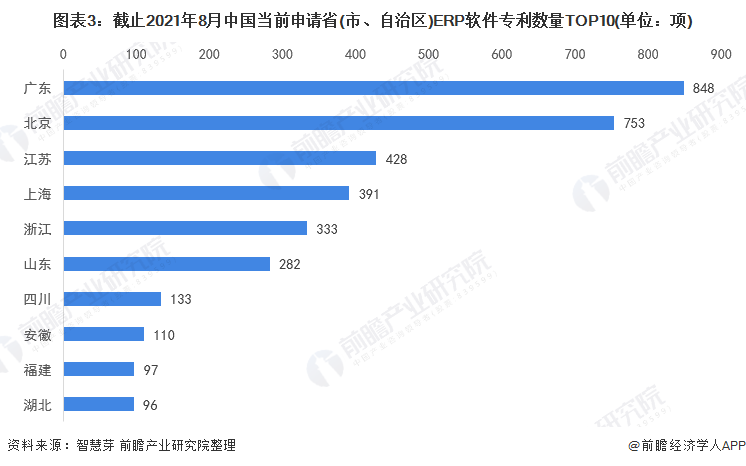 统计口径说明：按照专利申请人提交的地址统计。