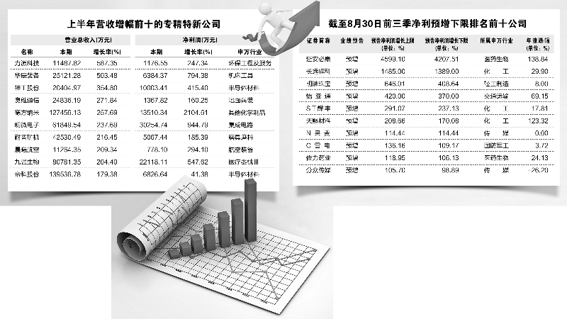 “专精特新企业加速成长 上半年营收增幅显著