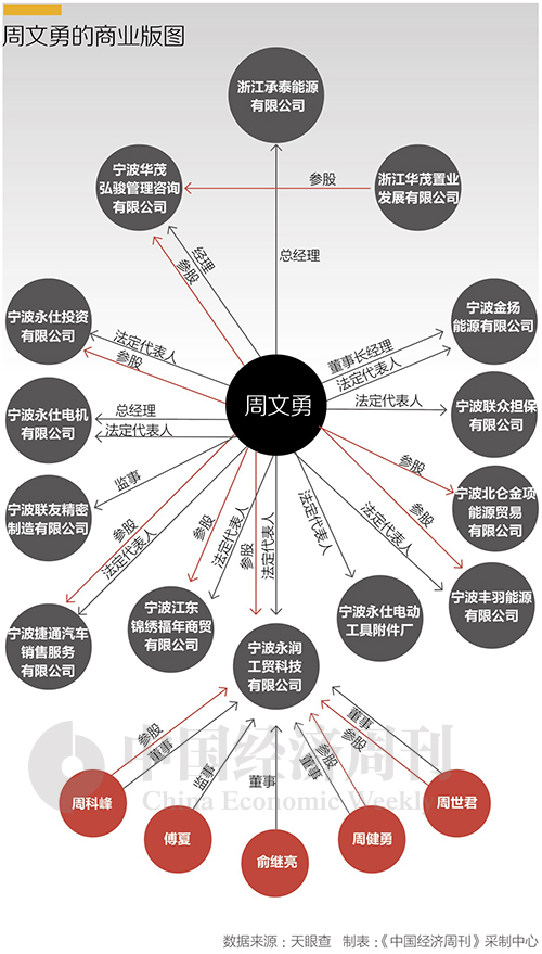 技术企业,多次获得技改补助资金……周文勇涉嫌走私废物罪被抓之前,其
