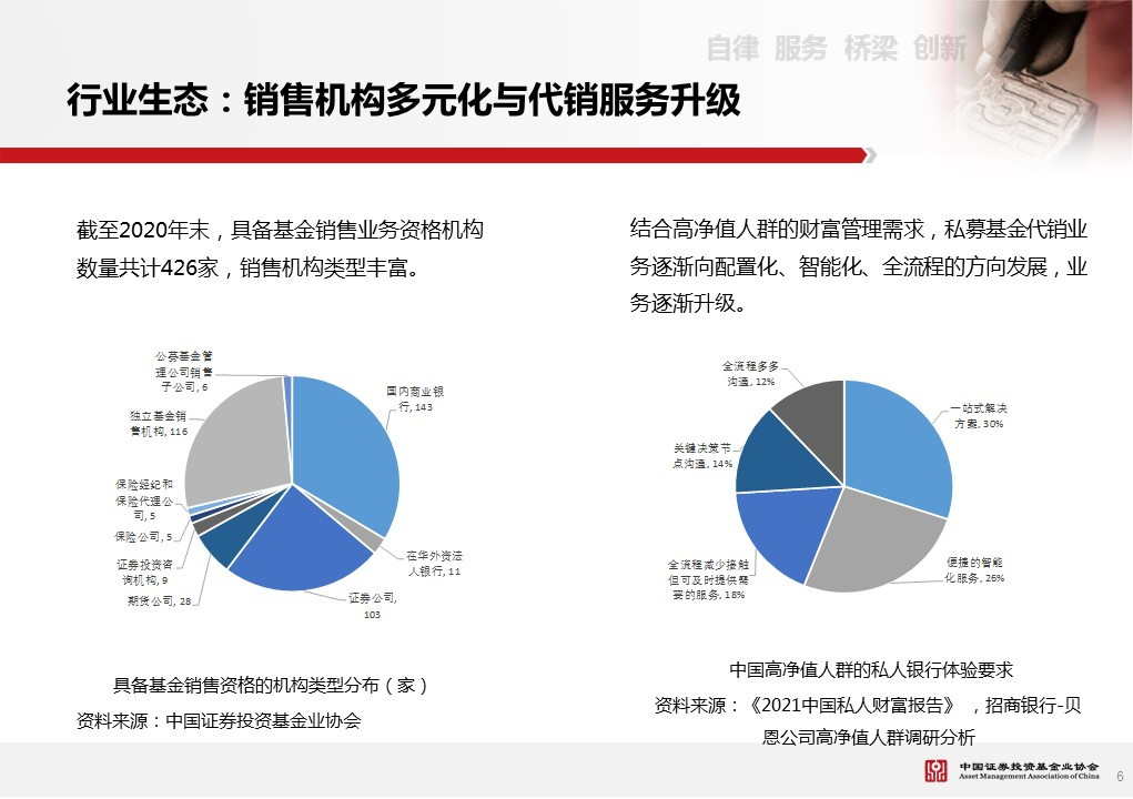 協會發布中國私募證券投資基金行業發展報告2021精華版發佈