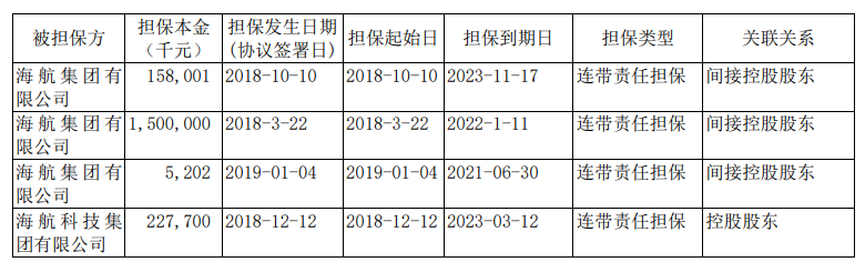 截图来源：海航科技公告