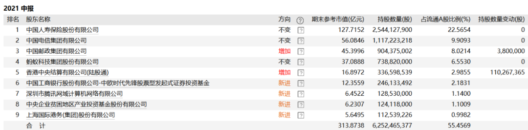 图片来源:Wind