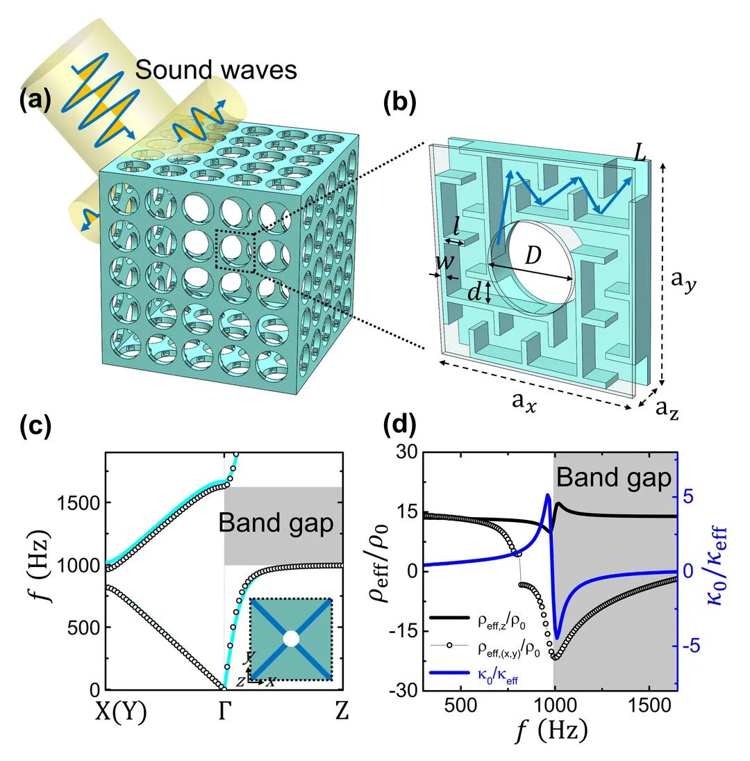 (a)三维声学超构笼子的示意图.(b)原胞结构的透视图.