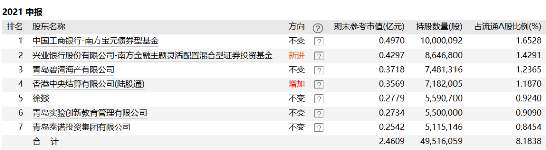 图片来源:Wind