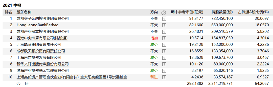 图片来源:Wind