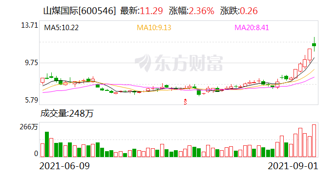 ““迎峰度夏”已过 高煤价回落预期增强