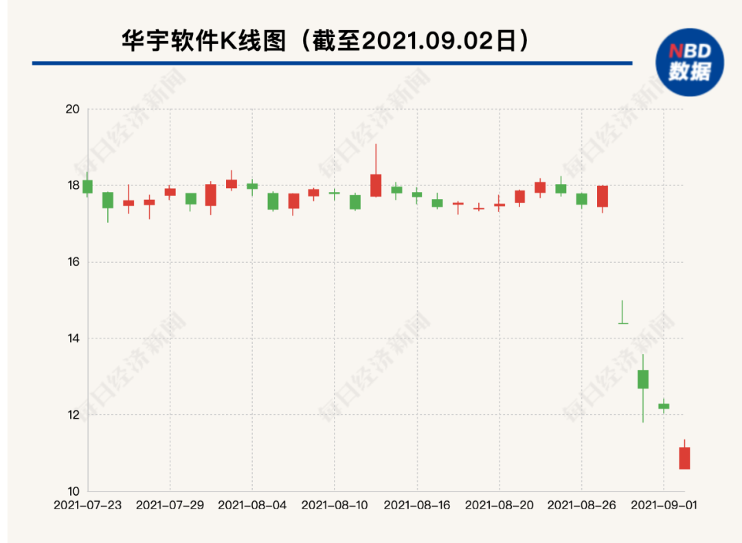 董事长涉嫌行贿被查后，上市公司称“没我啥事”，打脸来得很快：只要3天