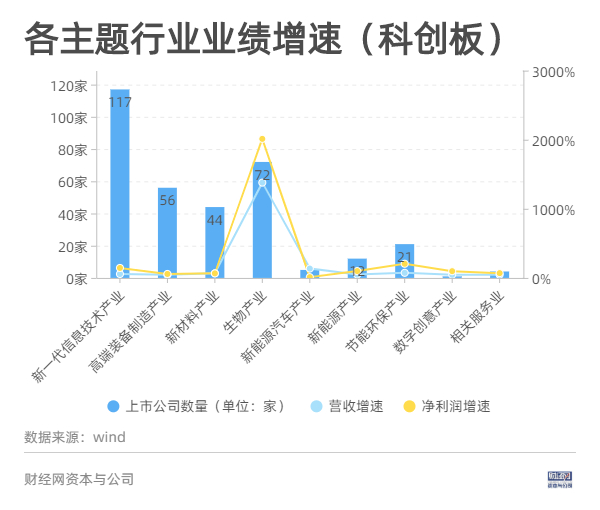 图片来源：财经网据公开资料整理