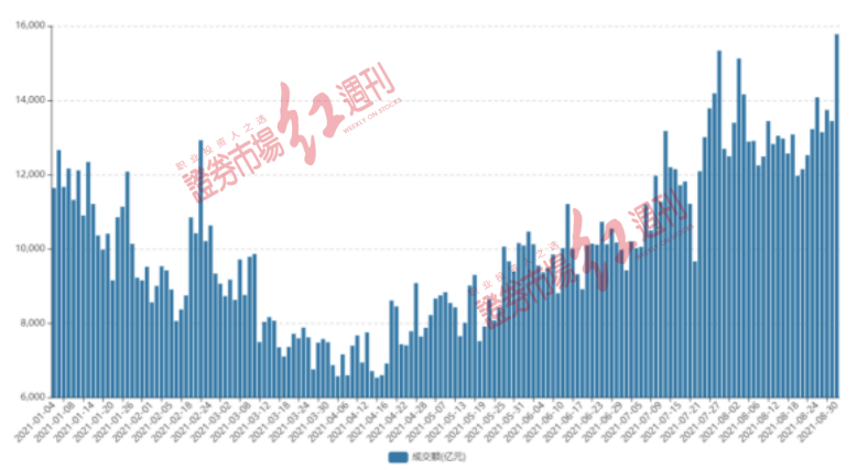 “茅台入选券商9月金股，这29只个股迎“戴维斯双击”！（附名单）