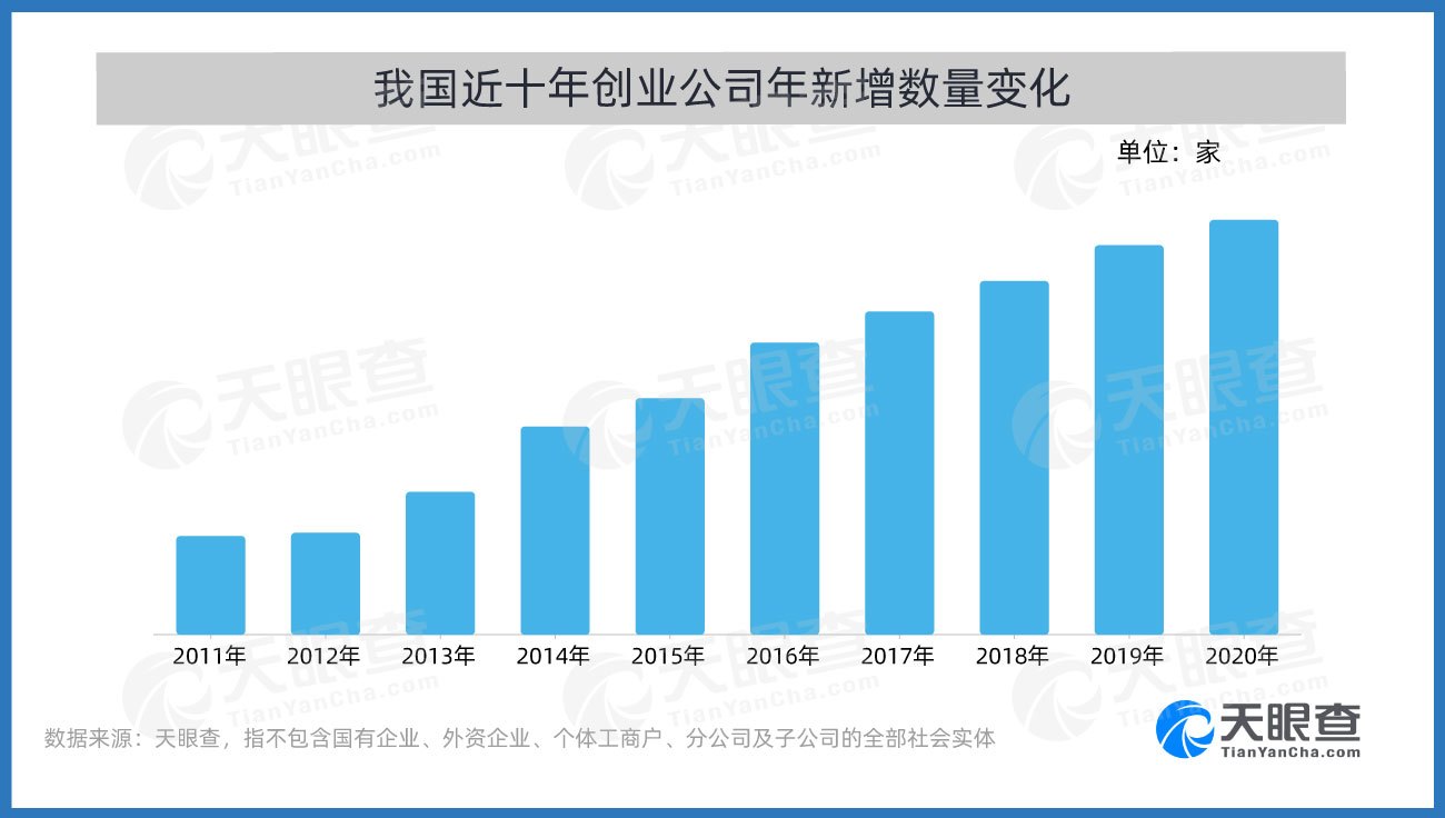 青年创业城市活力报告出炉数据洞察创业新趋势