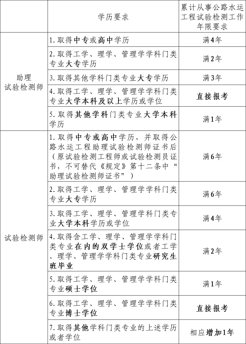 持危險品押運證可以押運爆炸品嗎報考試驗檢測師要啥條件榴蓮在綠通