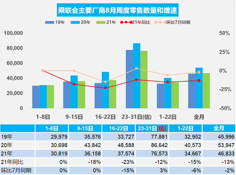 图片来源：乘联会