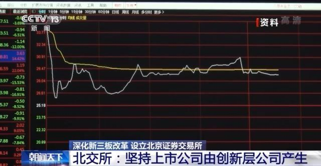 深化新三板改革！北京证券交易所设立 坚持上市公司由创新层公司产生