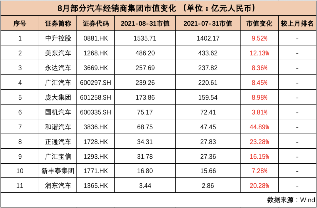 制表:每经记者孙磊