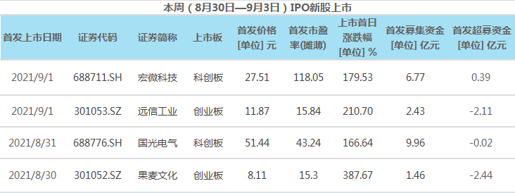 图源：财经网据公开资料整理