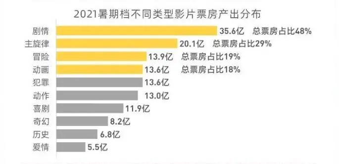 图片来源：灯塔专业版