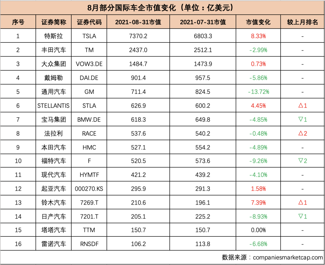 制表:每经记者孙磊