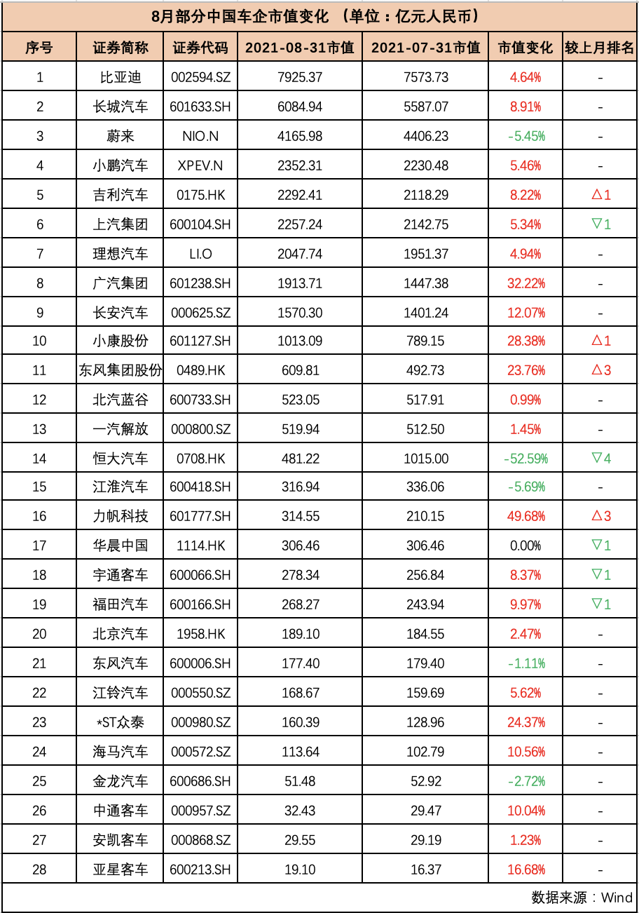 制表:每经记者孙磊