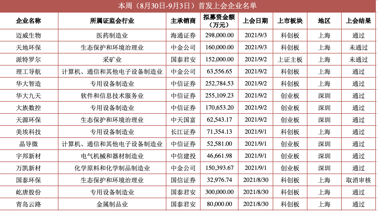 图源：财经网根据公开数据整理