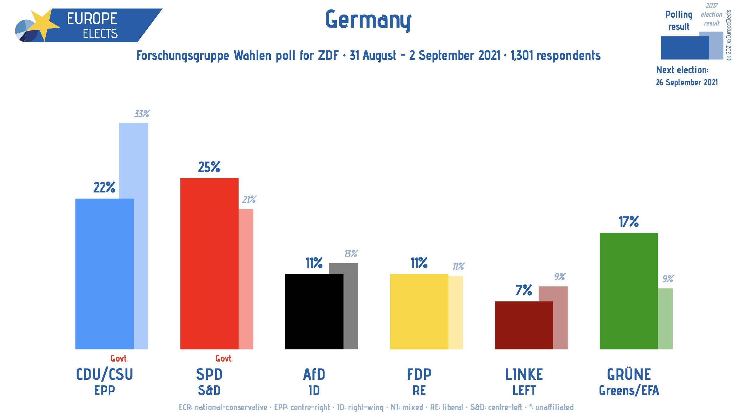 （图源：Europe Elects）