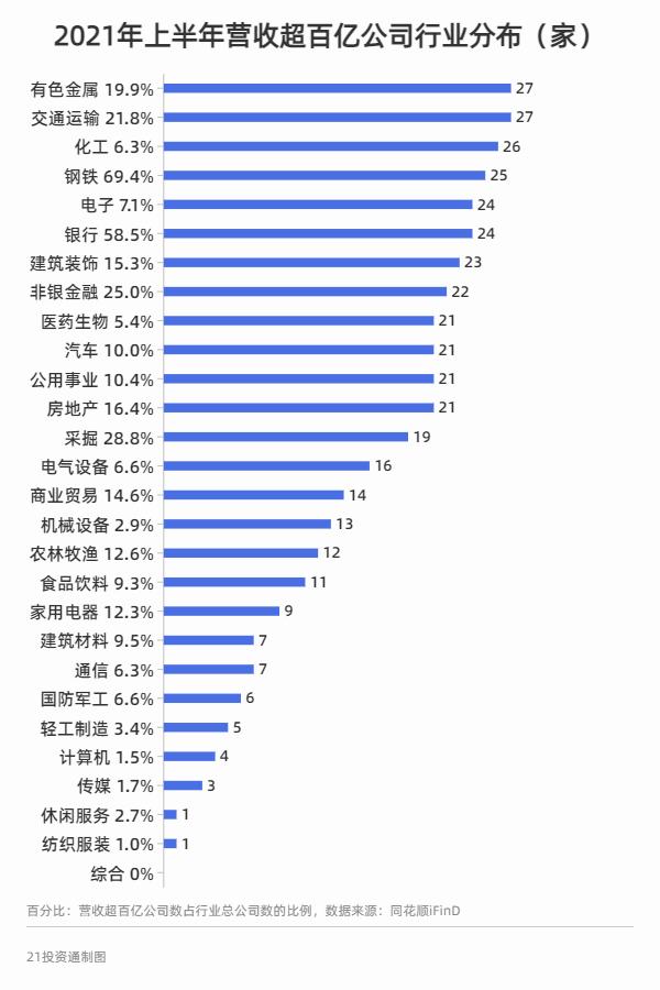 “A股上半年哪些行业最吸金？增长最快？赚钱能力最强？6张图快速解答