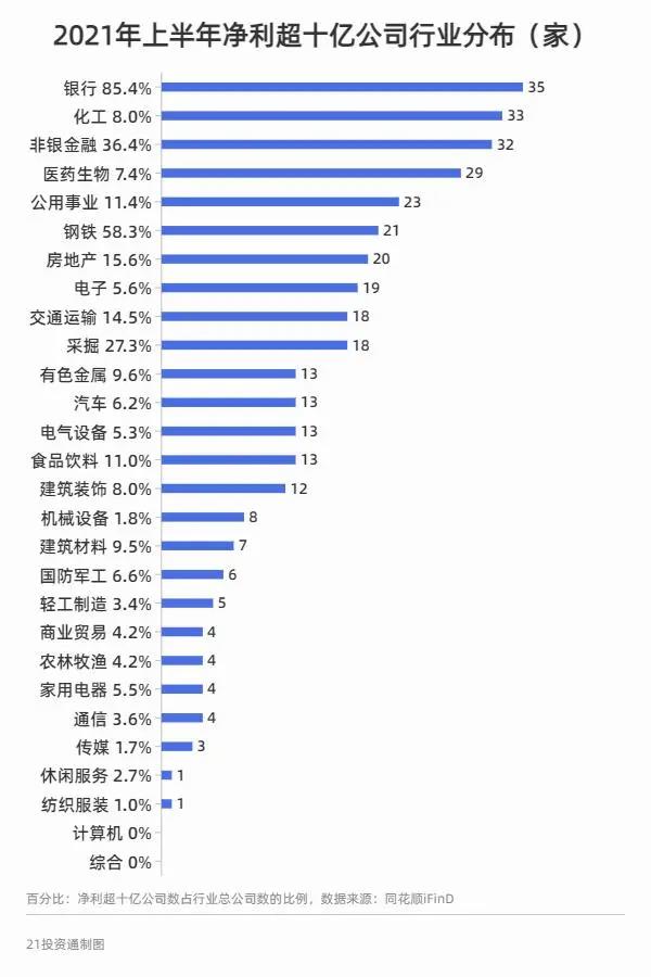 中国现在做什么行业最赚钱 _现在做什么行业最赚钱-第2张图片-潮百科