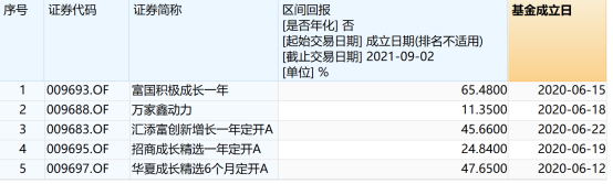 “最多赚65%！如何借“基”投资北京证券交易所新三板？这些基金“含新率”最高