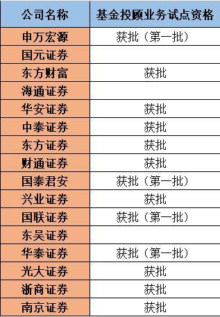 纳指交易量排名的加密货币交易所- 加密货币交易所生物科技ETF汇添富