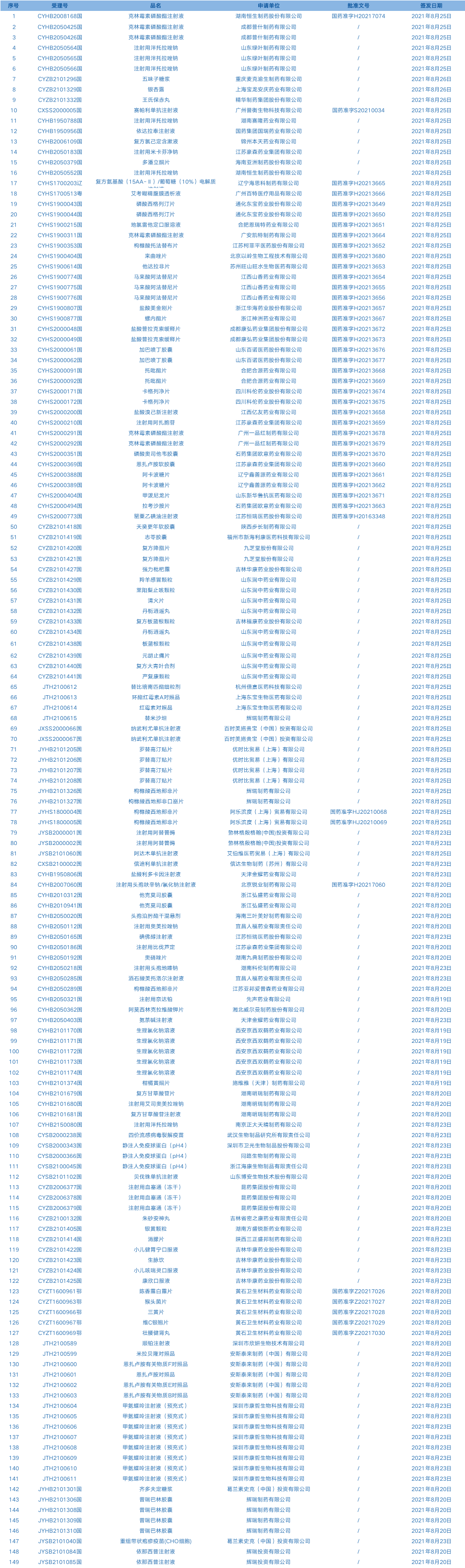 什么医疗器械集中采购信达生物拿下劲方医药1类新药GFH925在中国的商业化权益【三分钟速览一周医药看点】_https://www.jmylbn.com_新闻资讯_第1张
