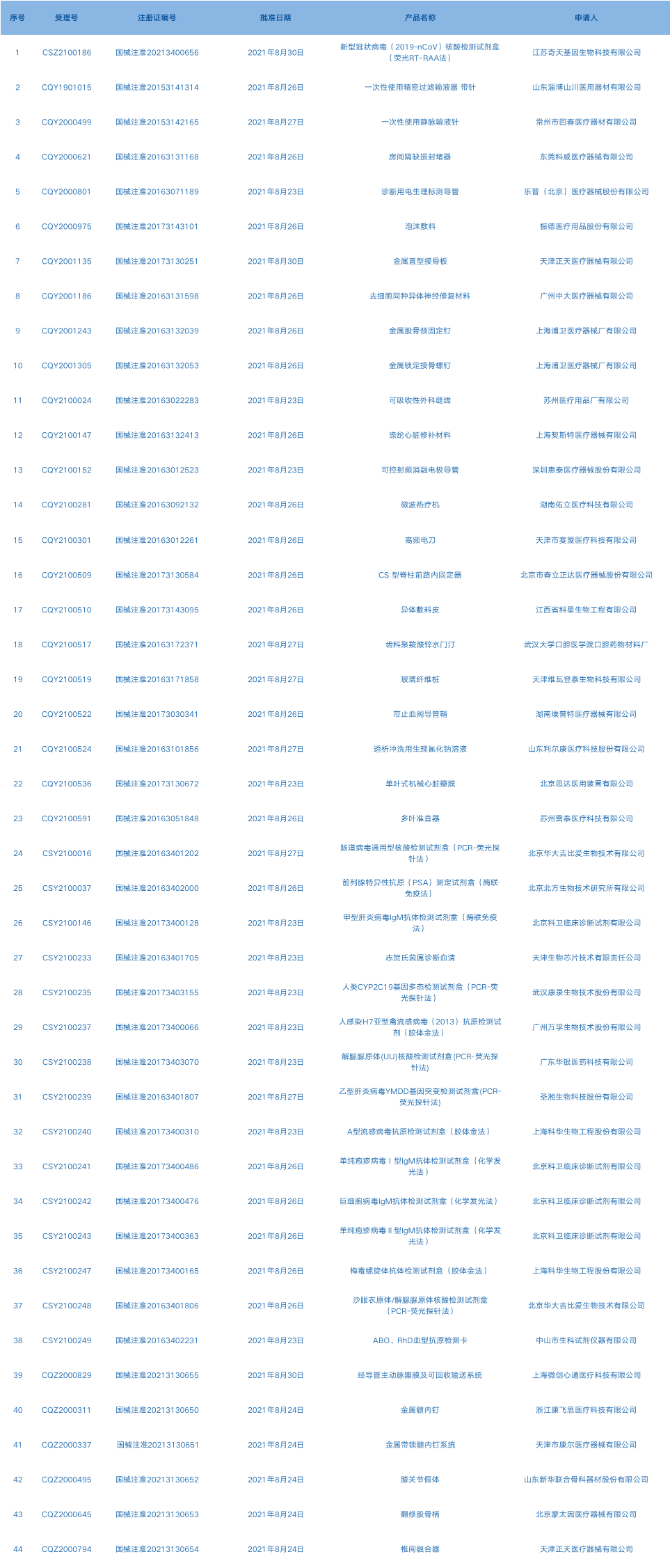 什么医疗器械集中采购信达生物拿下劲方医药1类新药GFH925在中国的商业化权益【三分钟速览一周医药看点】_https://www.jmylbn.com_新闻资讯_第2张