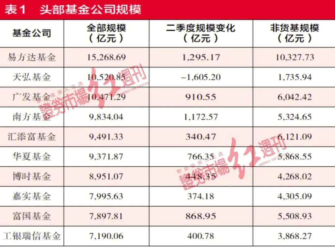 重磅信号：“头部公募+头部公司”长期赢家格局成形